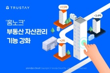 트러스테이, 홈노크 부동산 자산관리 기능 강화