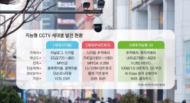 2027년 차세대119시스템 구축, 지능형 CCTV 전면 도입