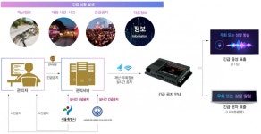 양진텔레콤, 시내버스에 재난∙사고 방송 시스템 공급