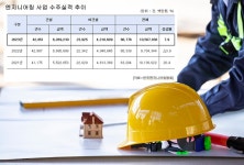 작년 정보통신 엔지니어링 실적 5728억…총 수주액 10조 회복