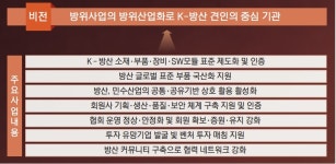 원준희 회장 "방산 육성 핵심 