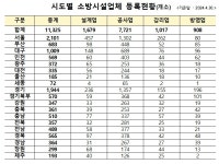 소방시설 부실 시공·감리 일제 점검