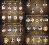 KT 충남충북광역본부,  하반기 우수 성과창출 기여 직원 표창 수여