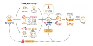 실버 경제, ICT 미래 먹거리 산업 에이지테크