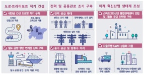 기업하기 좋은 새만금 교통망 구축·기업투자 촉진