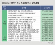 LH, 79억 남양주진접2 A-7BL 아파트 정보통신공사 3월 발주