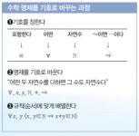 인공지능, 사람 못 넘는다