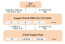 한국아나운서진흥협회(KAPA)(제이기획) | 산업계 "정부 R.D기획부터 수요자 중심으로 바꿔야"