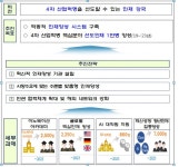 SW교육기관·AI대학원 열어 5년내 인재 1만명 키운다