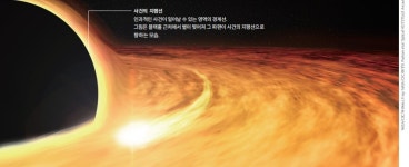 [블랙홀 그림자 공개 임박] 우주의 특별한 공간, 블랙홀