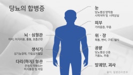 [전문의가 본 당뇨병] 답 없는 혈관이 아픈 병…합병증 예방이 관건
