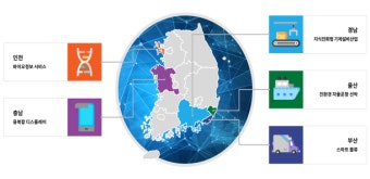 인천·부산·울산·경남·충남, SW 융합클러스터 2.0 지원지역 선정