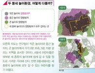 동네를 놀이터로…아이는 놀아야 자란다