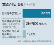 발달장애인과의 상생, 기업들도 나선다 대표 이미지