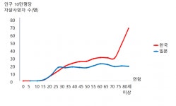 82년생 김지영 51년생 엄마 세대보다 살기 더 고달파