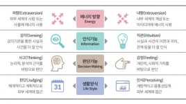 [프리미엄 리포트]SNS에서 뜨거운 MBTI 얼마나 믿어야할까