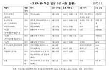 [백신 업데이트]아스트라제네카 백신 암초 불구 3상 돌입 후보 9종