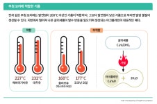 [프리미엄 리포트]추석 모듬전, 고소한 맛의 비결