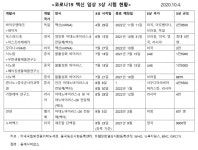 [백신 업데이트] 코로나 백신 임상 3상 10종…전체 임상 42종