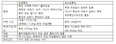 하늘 위 실험실 성층권 풍선 뜬다