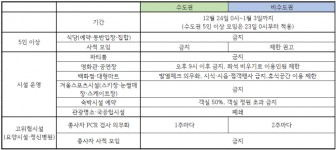 [Q&A]식당 예약은 4인까지만 스키장 썰매장도 닫아요...연말연시 이렇게 보내세요