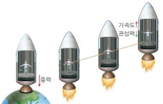 [사이언스N사피엔스] 아인슈타인의 생애 가장 행복했던 생각