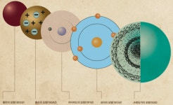 [사이언스N사피엔스] 전자의 발견