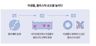 [프리미엄 리포트]플라스틱과 공존 꿈꾸는 젊은 기업들