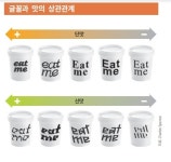 [프리미엄 리포트] 잘 읽히는 글꼴, 기억 잘 되는 글꼴은 따로 있다