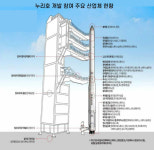 [누리호 2차 발사]개발 참여한 300개 기업들, 민간 주도 우주개발 시대로 넘어갈까
