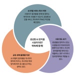 [프리미엄 리포트] 생성형 AI가 그린 그림으로 돈을 벌 수 있을까