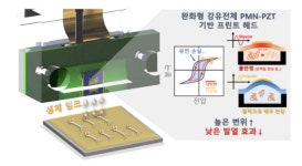 고성능 잉크젯 프린트 헤드로 바이오프린팅 생산성 높여