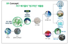 버려지는 페트병 영구 재활용 가능한 바이오촉매
