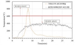 구멍 뚫고 주입하면 끝…화재 취약한 기존 물류시설 안전 보강