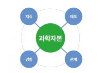 한국은 과학과 친할까…AI시대 무기는 과학자본