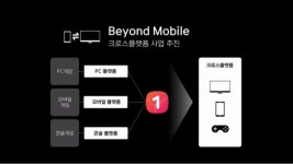 원스토어, 글로벌 멀티 OS 콘텐츠 플랫폼으로 도약 선언