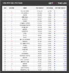 [위클리 PC방] 로스트아크, 겨울 이벤트 효과 톡톡