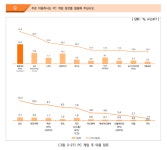 이어지는 RPG 강세, 2022년 모바일·PC·콘솔 장르 선호도는…