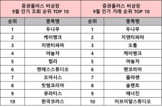 두나무, 증권플러스 비상장 내 IPO 시동 거는 지엔티파마, 오아시스 두각