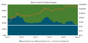 피델리티, 비트코인은 투자 포트폴리오 보험 수단으로 간주될 수 있어