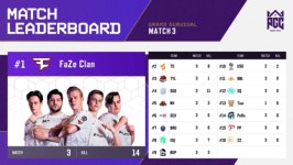 [PGC 2022] CES-OP-페이즈 클랜, 그랜드 파이널 진출 확정