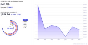 12월 넷째 주, 메타버스-대체불가토큰 가상화폐 시장 하락 주도