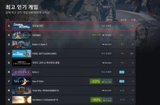 이터널 리턴 정식 서비스 후, 동시 접속자 수 400% 상승