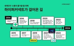 하이퍼커넥트, 설립 10주년 주요 성과 공개