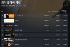 콘코드 지고 데드락 떴다, 냉혹한 하이퍼 FPS 시장