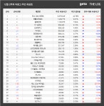[위클리 PC방] 신규 클래스 드루이드 등장!…패스 오브 엑자일2 역주행 눈길
