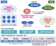 토큰도 증권처럼 거래…금융위, 상반기부터 법 개정