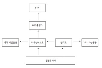 [홍푸른 칼럼] 하루인베스트 사태와 수사 방향