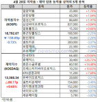 한국파마 상한가, 휴메딕스ㆍ휴온스글로벌 강세