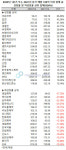 이든파마ㆍ입센ㆍ암젠, 1분기 성장률 Top3